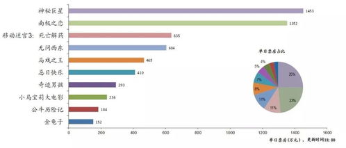 传媒互联网行业动态 金科文化拟申请4.5亿元授信，腾讯30亿元入股盛大游戏强化数据处理服务