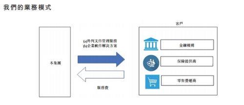 马来西亚C-Link Squared拟赴港上市，拓展数据处理服务新篇章