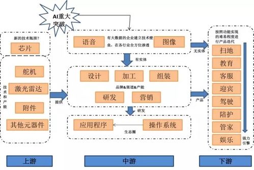 服务机器人研究报告 产业链分析及投资前景预测