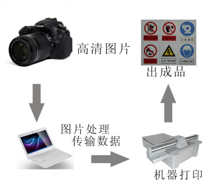 源头批发直销 深圳富阳开关插座图案UV打印机如何重塑彩印效率