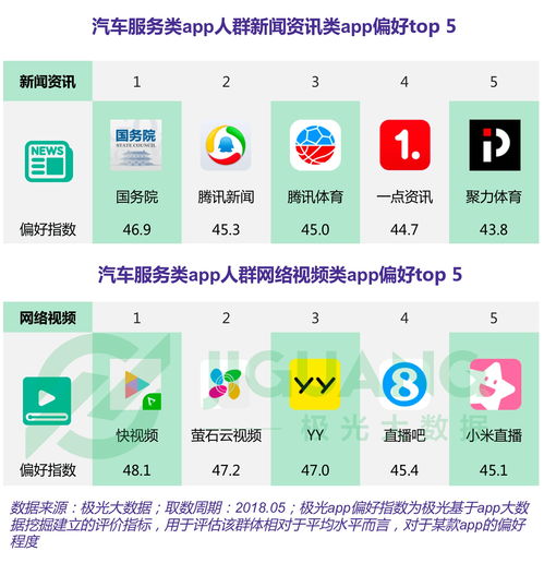 汽车服务类App人群数据分析报告 数据处理服务的价值与实践