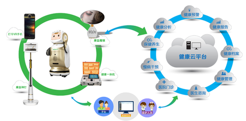人工智能或成地产创新发展助力 新思路与数据处理服务