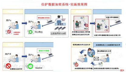 信护加密8.0 苏州专业图纸加密软件，构筑企业信息安全管理堡垒