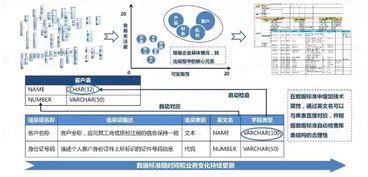大数据时代的数据治理 必要性及面向用户的实践路径