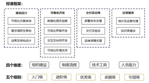 阿里云率先完成数据可视化服务能力评估，数据处理服务迈入标准化新阶段