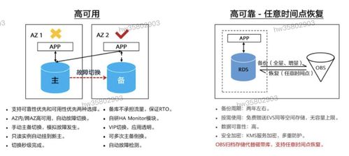 HCIP学习笔记 数据库服务规划之数据处理服务详解